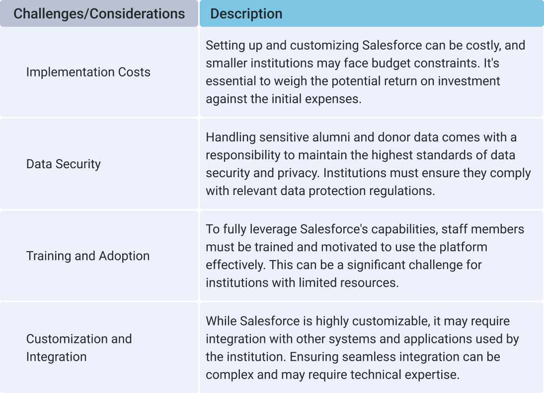 Challenges and Considerations in Alumni Management and Fundraising in Education