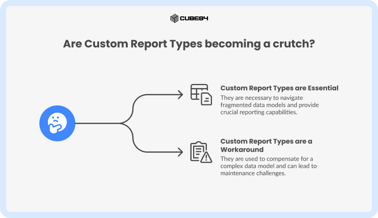 When Custom Report Types become a crutch
