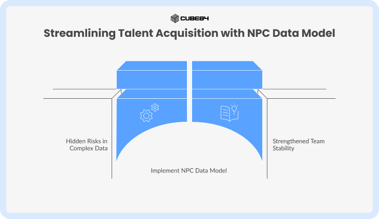 Talent acquisition and retention