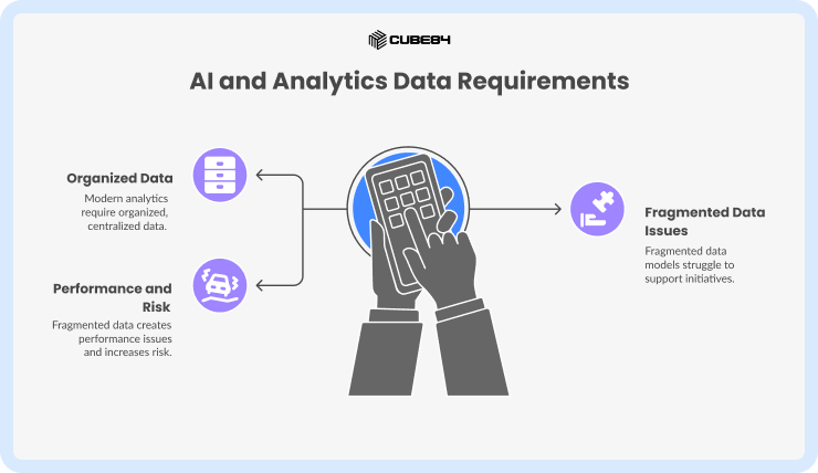 Preparing for AI and advanced analytics