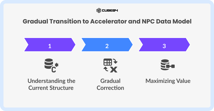 Strategic Path Forward_ Migration and Adoption