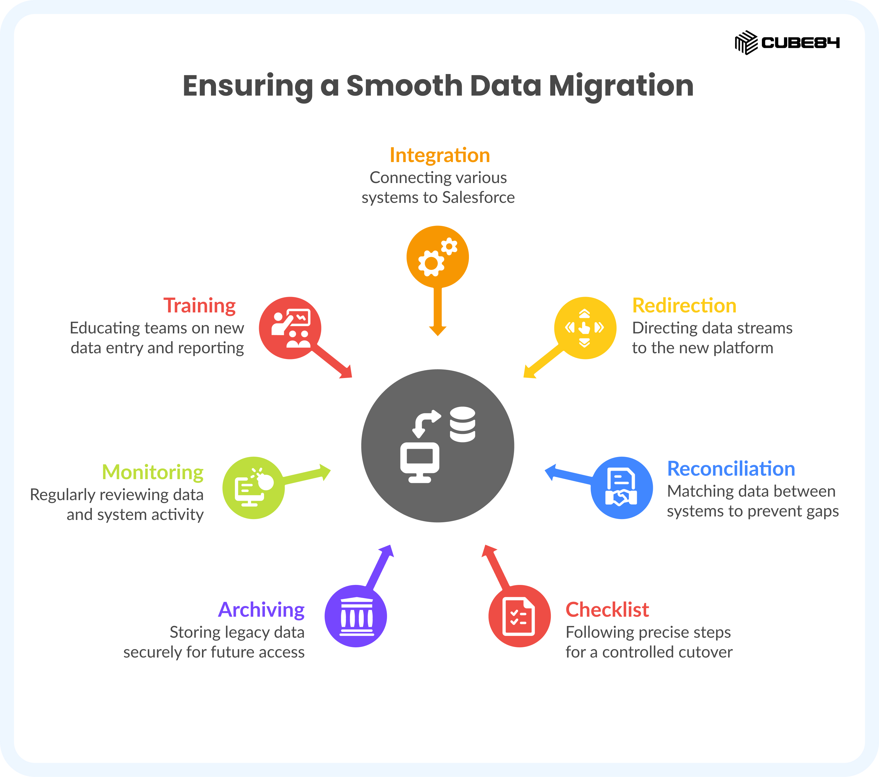 6 (4)
