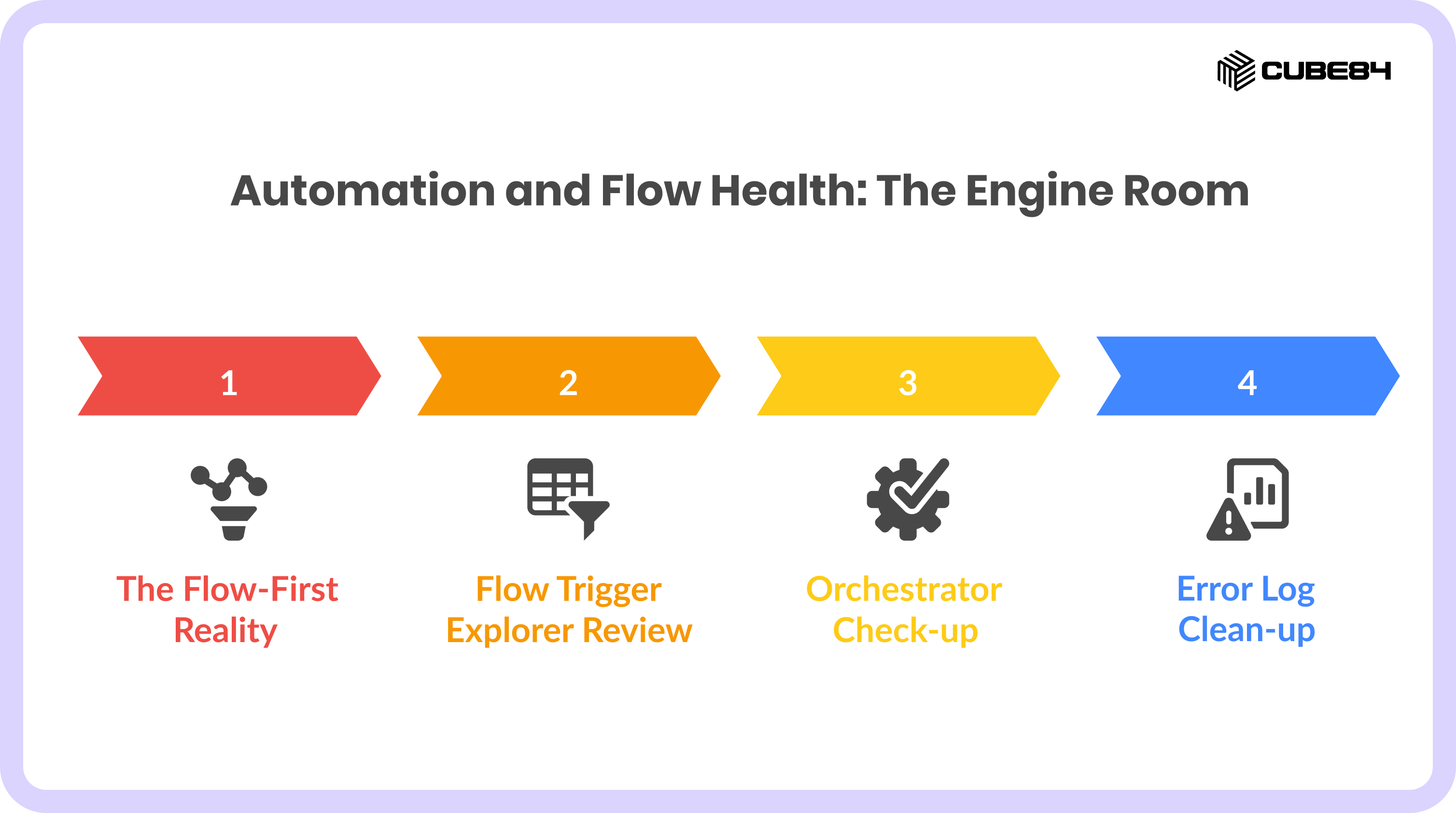 IV. Automation and Flow Health_ The Engine Room