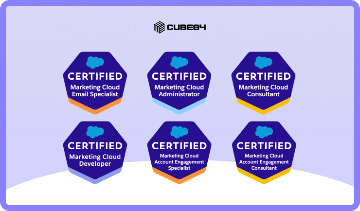 Marketing Certifications