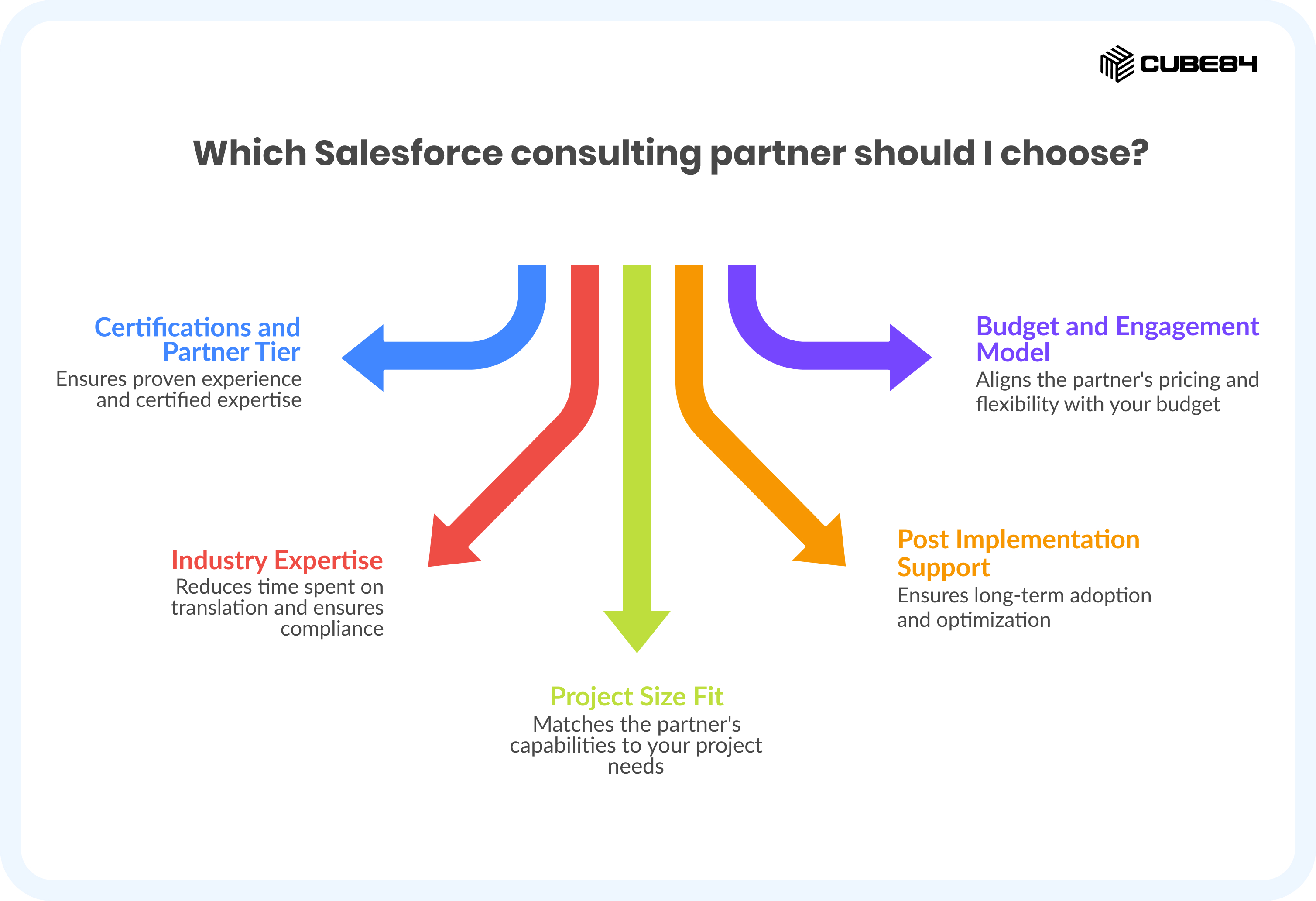 How to Choose the Right Salesforce Consulting Partner