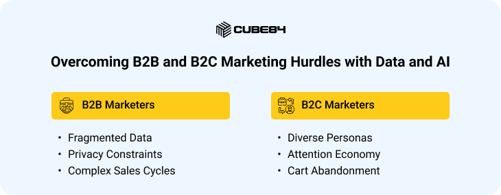 Overcoming B2B and B2C Marketing Hurdles with Data and AI