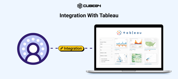 Integration With Tableau Integration With Tableau
