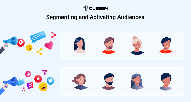 Segmenting and Activating Audiences Segmenting and Activating Audiences