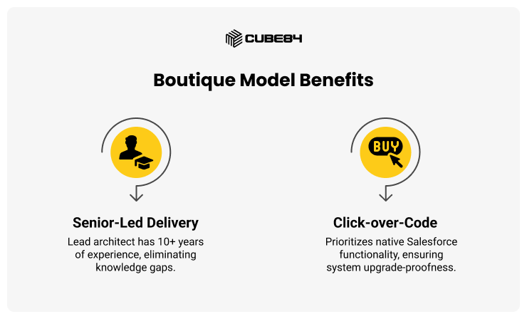 Boutique Model Benefits Boutique Model Benefits