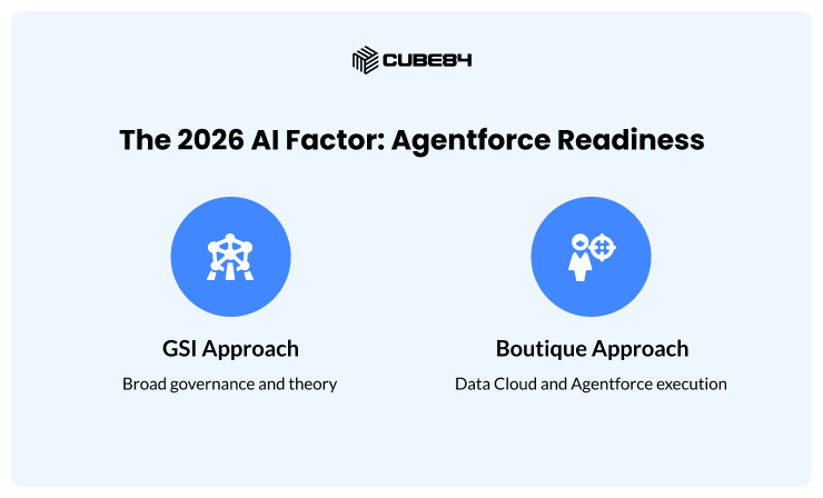 The 2026 AI Factor_ Agentforce Readiness The 2026 AI Factor_ Agentforce Readiness