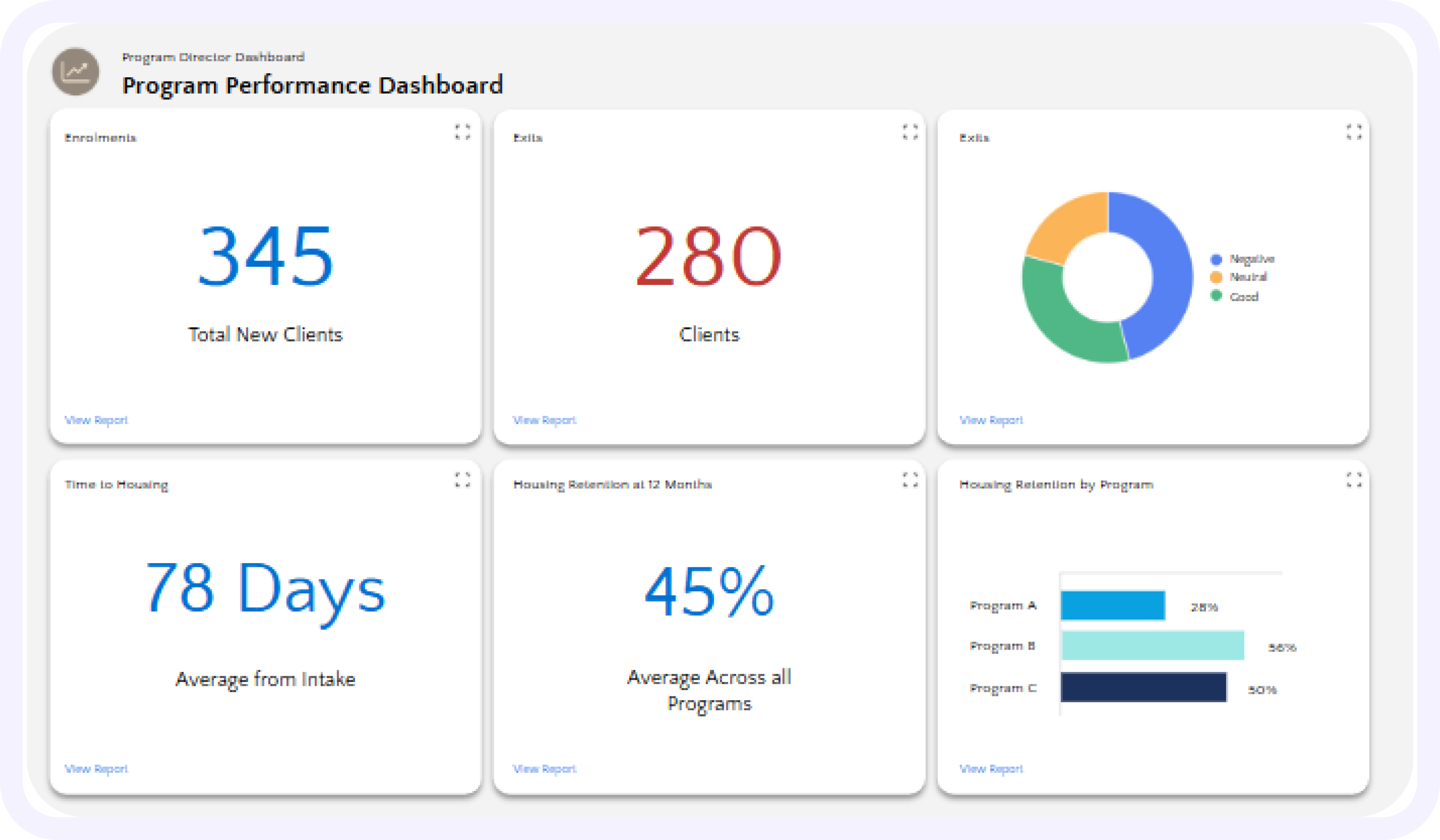 Dashboard2