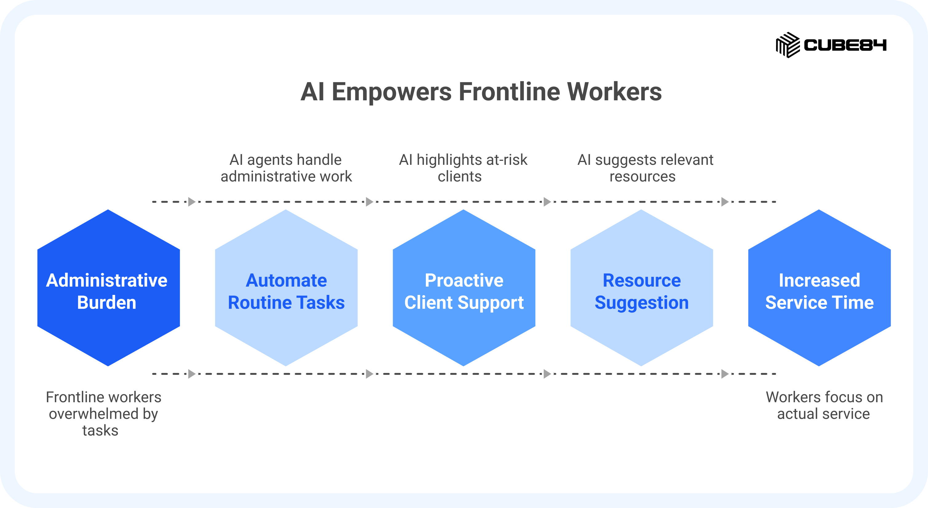 AI and Agentforce_ The Intelligent Edge AI and Agentforce_ The Intelligent Edge