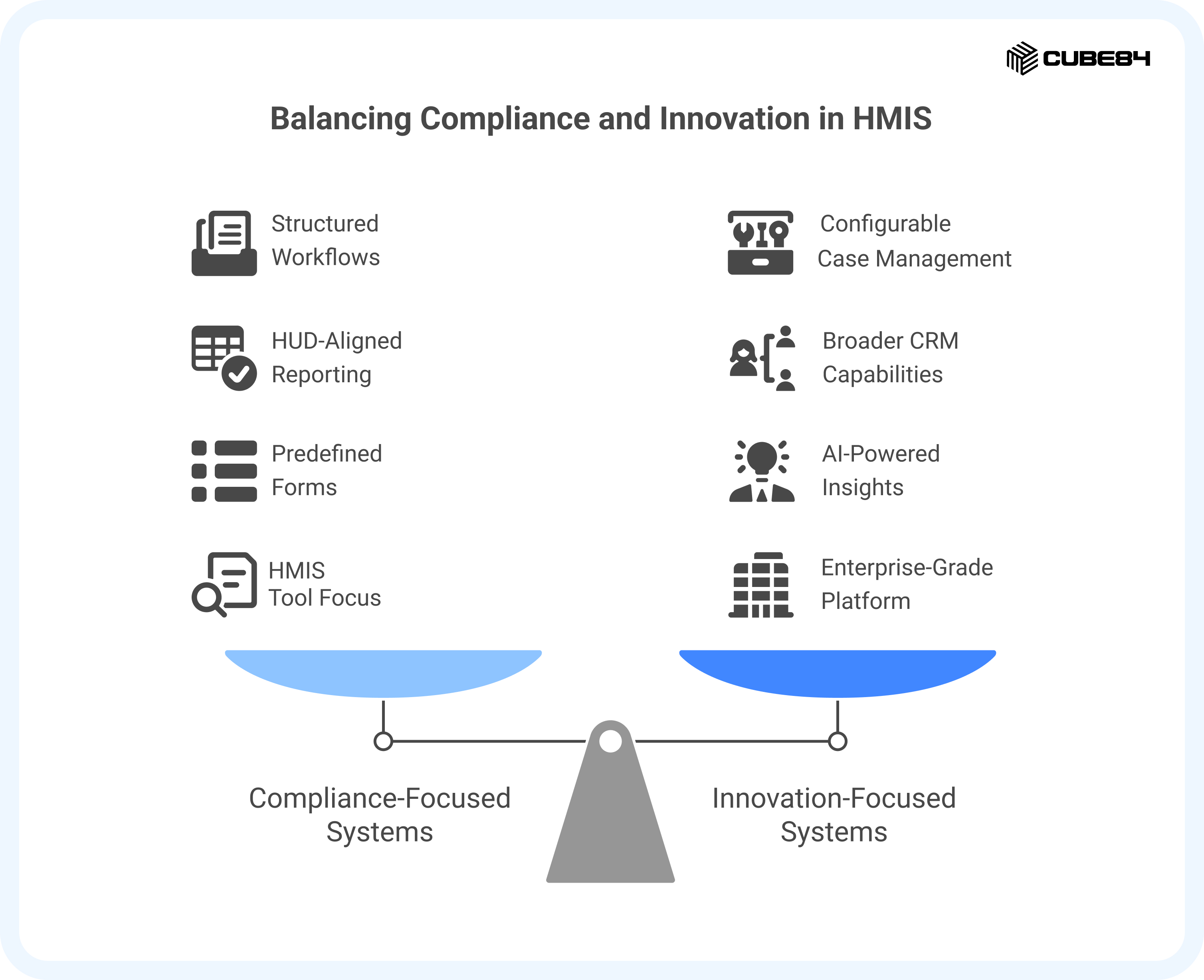 Compliance Specialists vs Innovation Engine Compliance Specialists vs Innovation Engine
