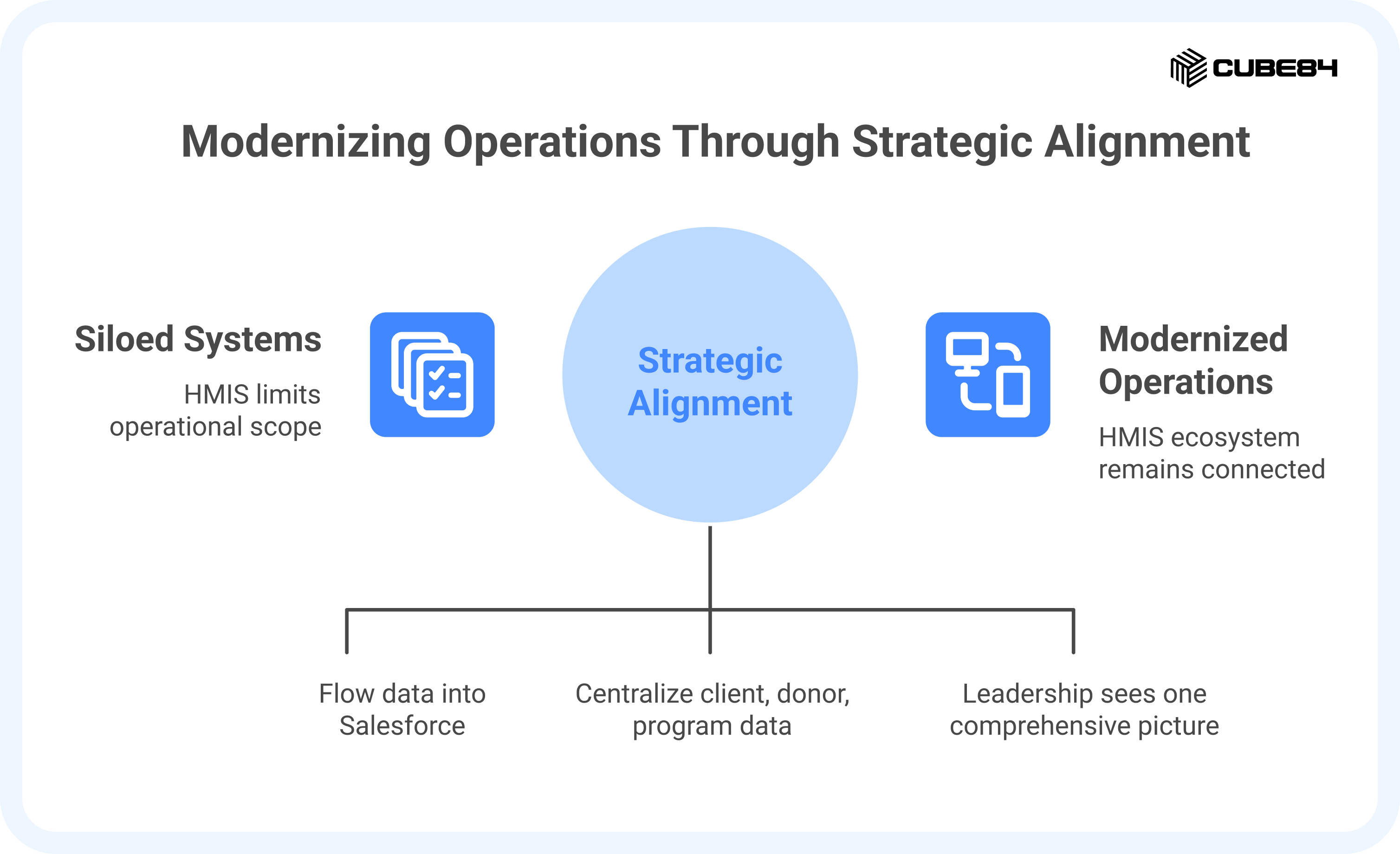 Strategic Roadmap_ Building the Right Stack Strategic Roadmap_ Building the Right Stack