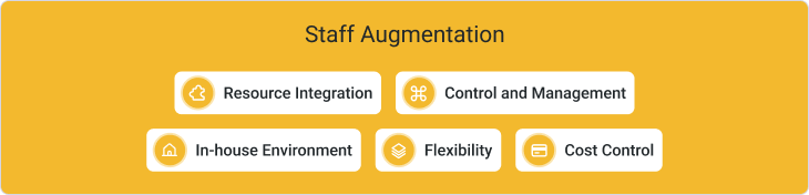 Salesforce Staff Augmentation
