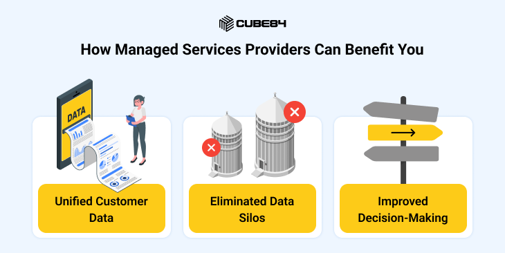 What is Salesforce Managed Services Integration?