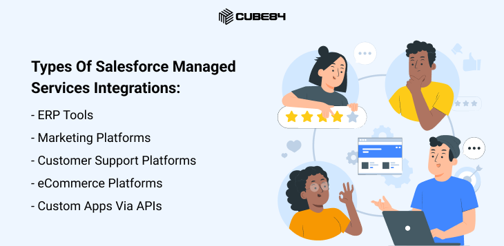 Common Integration Use Cases for Salesforce Managed Services