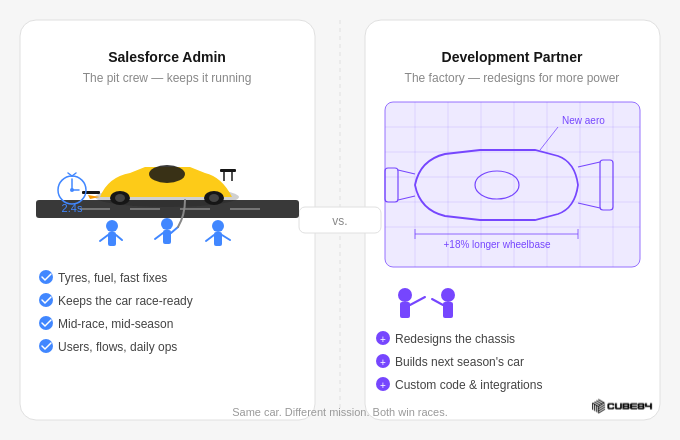 Admin_vs_development_partner Admin_vs_development_partner