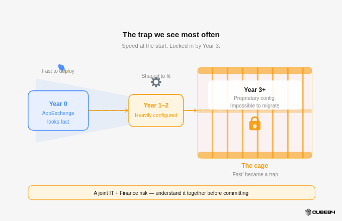 the trap in choosing sf development partner the trap in choosing sf development partner