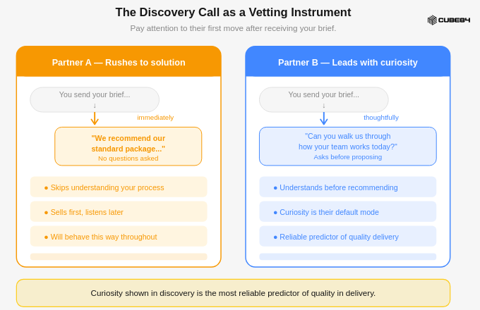 Discovery Call as Vetting Instrument Discovery Call as Vetting Instrument