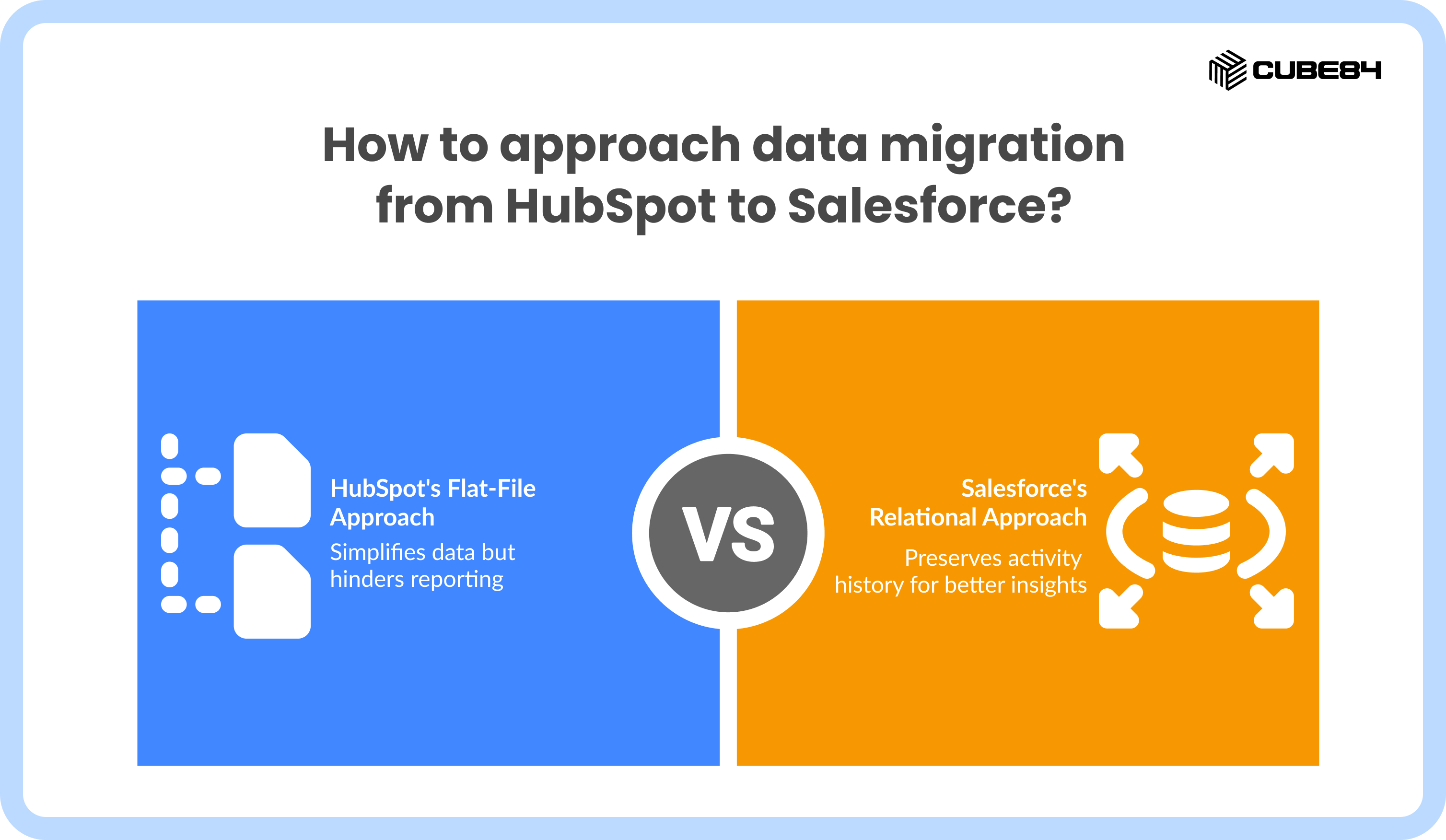 Data Migration from Hubspot to Salesforce Data Migration from Hubspot to Salesforce