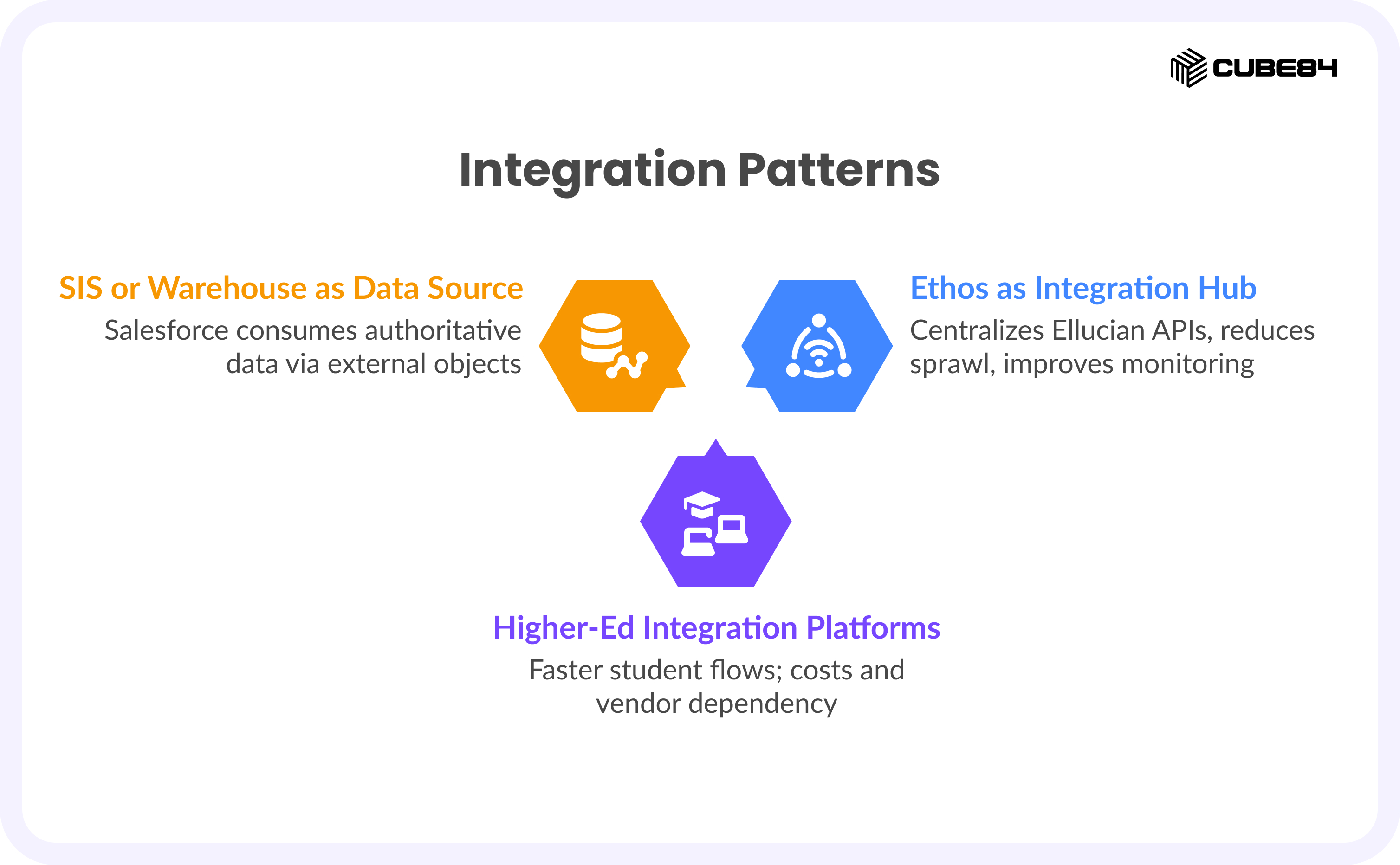 Integration Patterns Integration Patterns