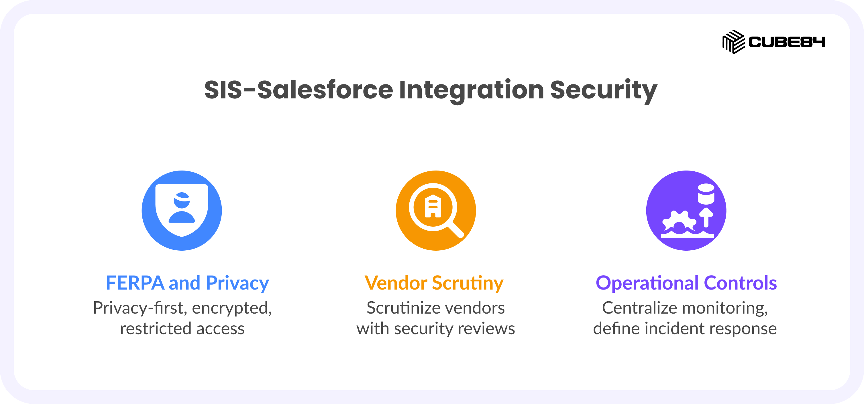 SIS-Salesforce Integration Security SIS-Salesforce Integration Security