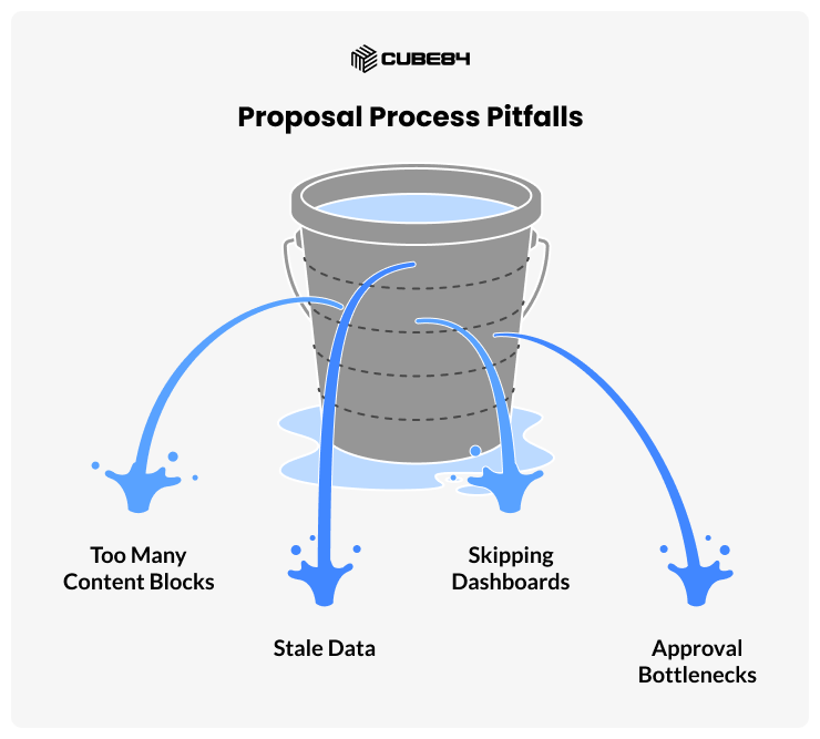 Proposal Process Pitfalls
