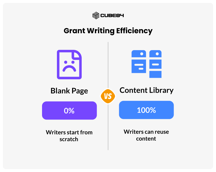 Cost of the Blank Page