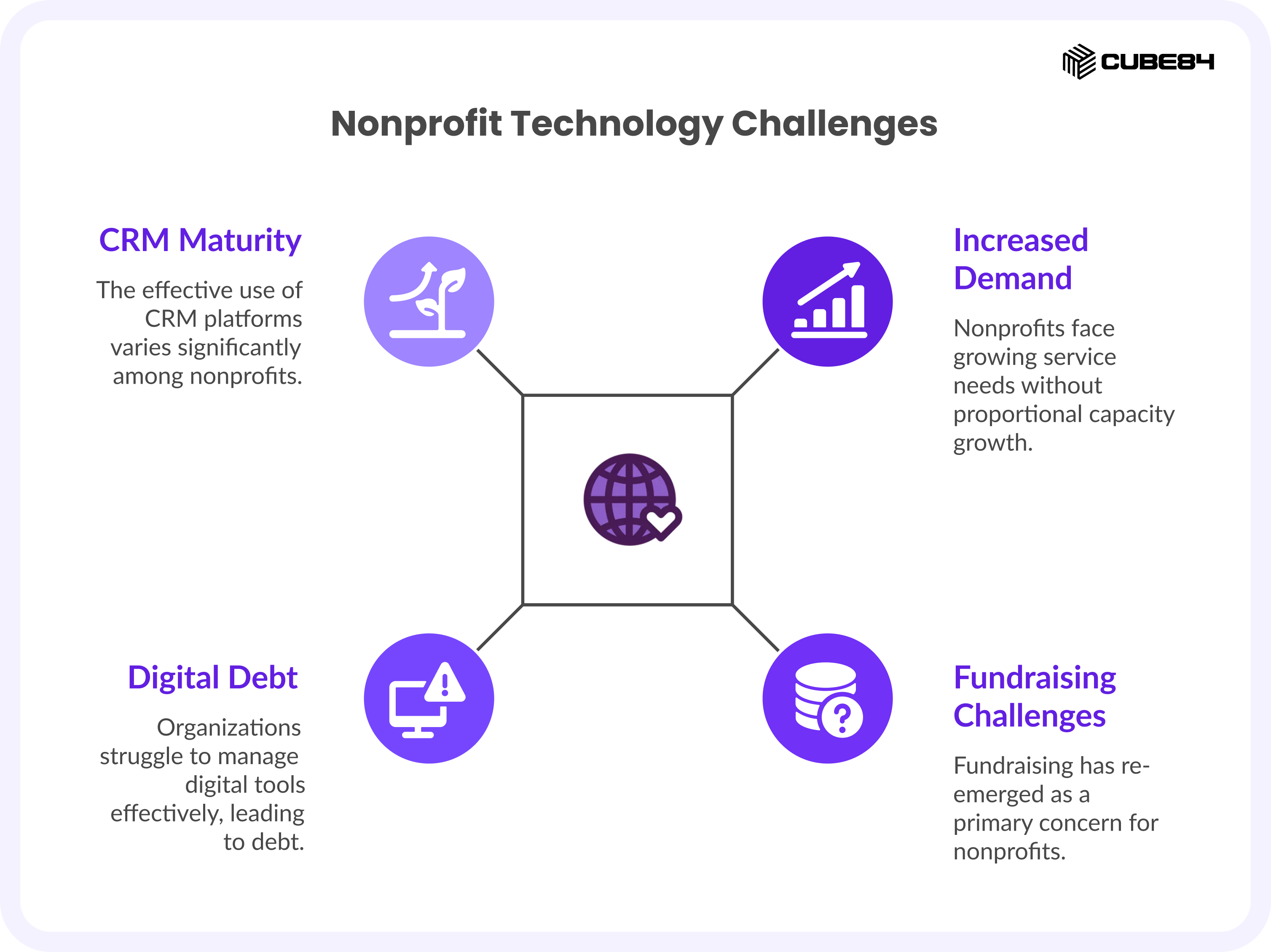 Nonprofit Technology Challenges