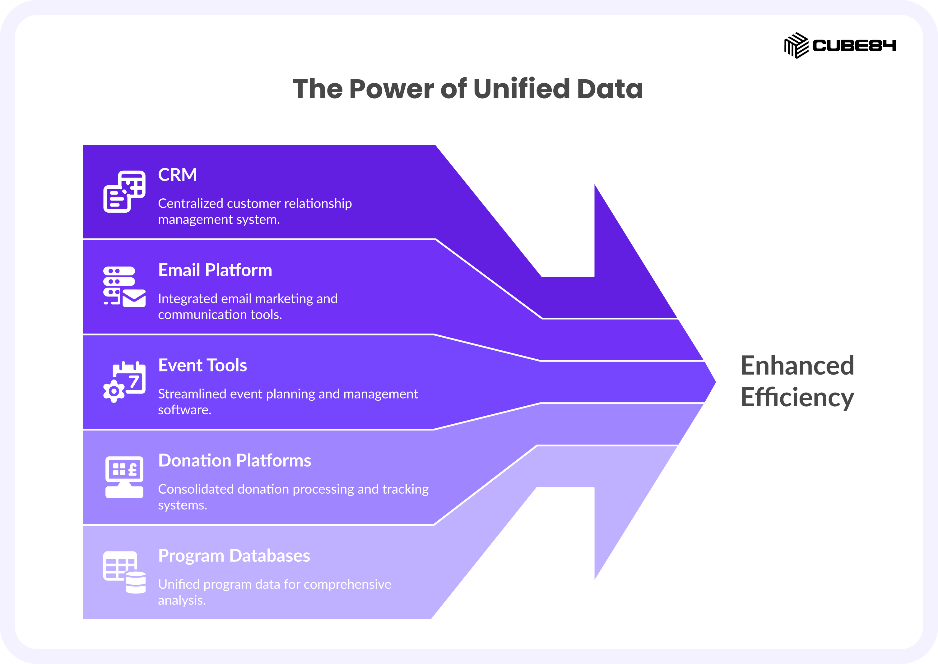 The Power of Unified Data