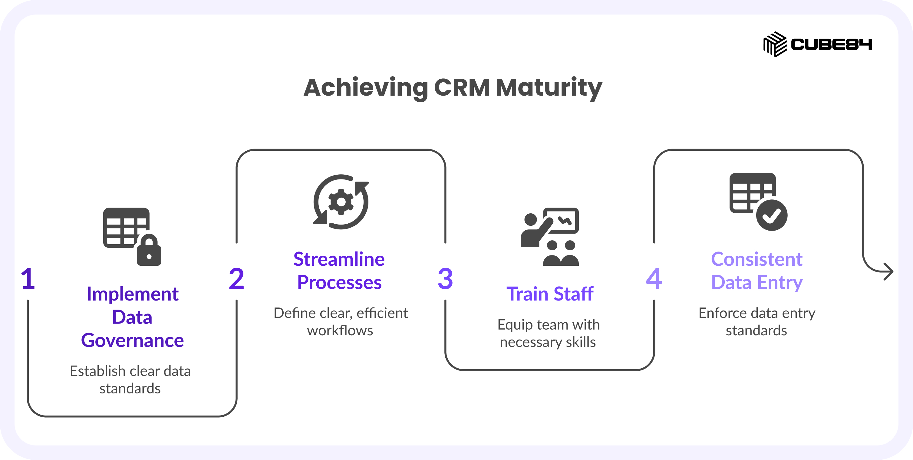 Achieving CRM Maturity