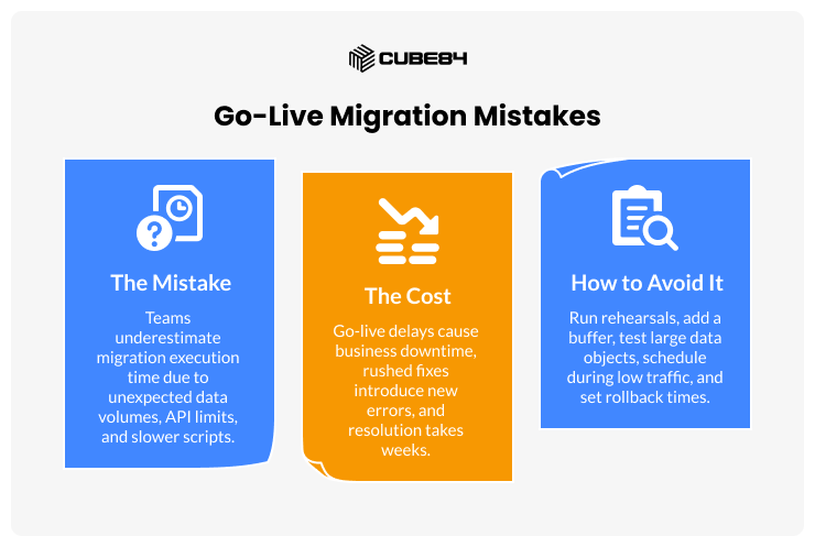 Underestimating Go-Live Time Causes Delays Underestimating Go-Live Time Causes Delays