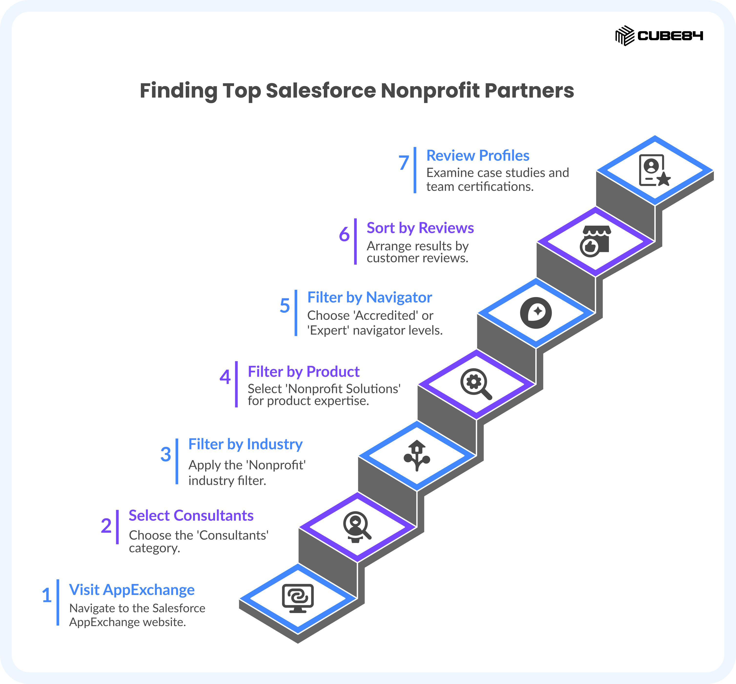 The AppExchange Filter Strategy — How to Find the Top 10% in 15 Minutes