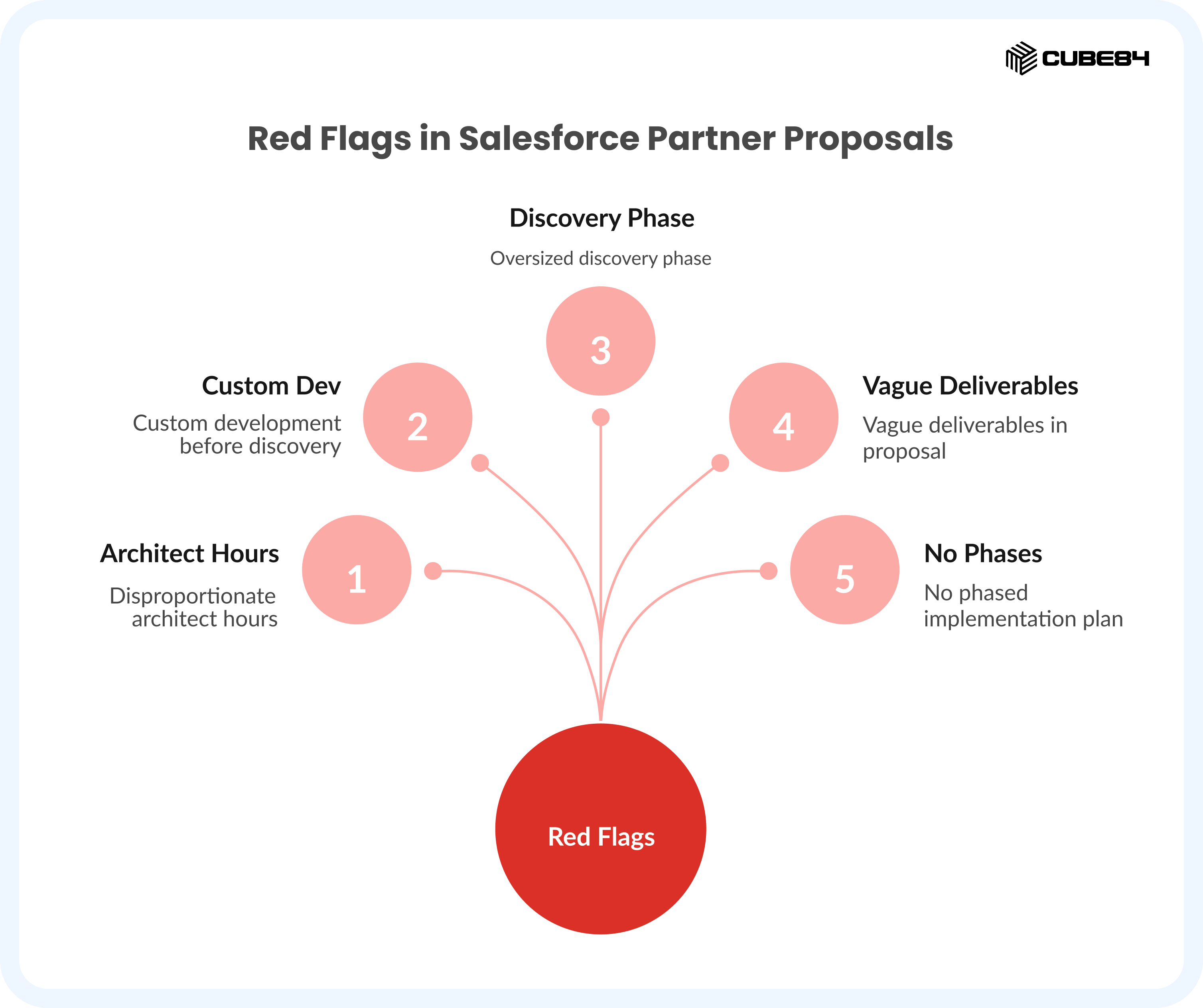 The 5 Red Flags in a Salesforce Partner Proposal
