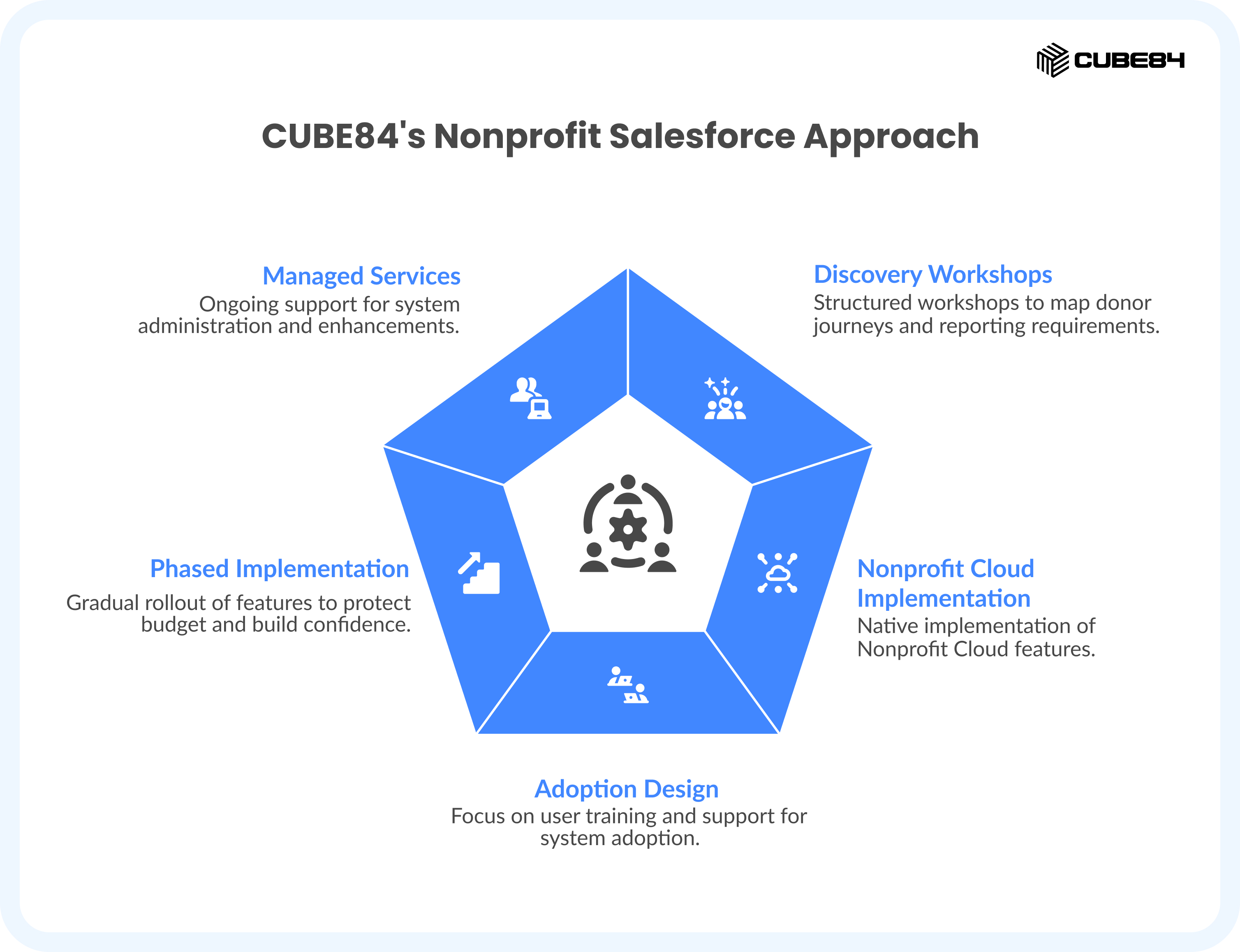 How Cube84 Works With Nonprofits