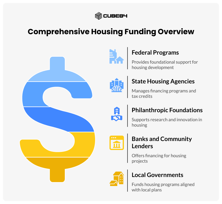 Understanding the Housing Funding Landscape