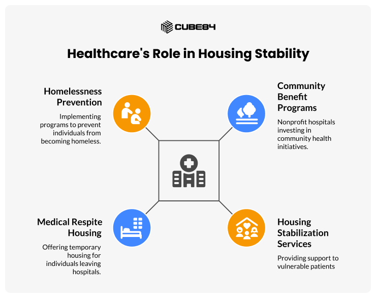 Healthcare_s Role in Housing Stability