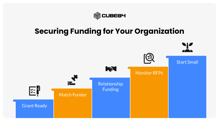 Securing Funding for Your Organization