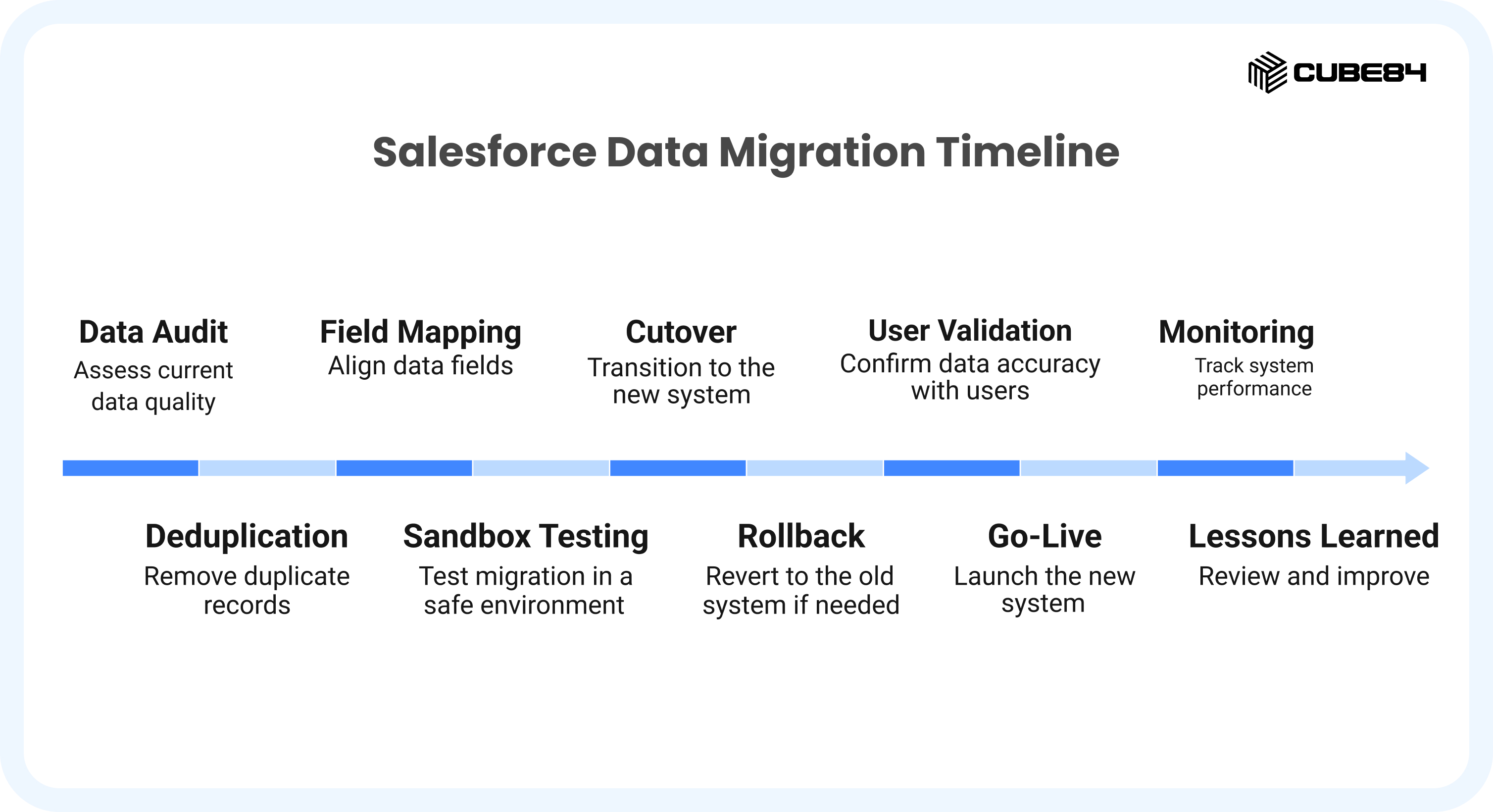 Salesforce Data Migration 1