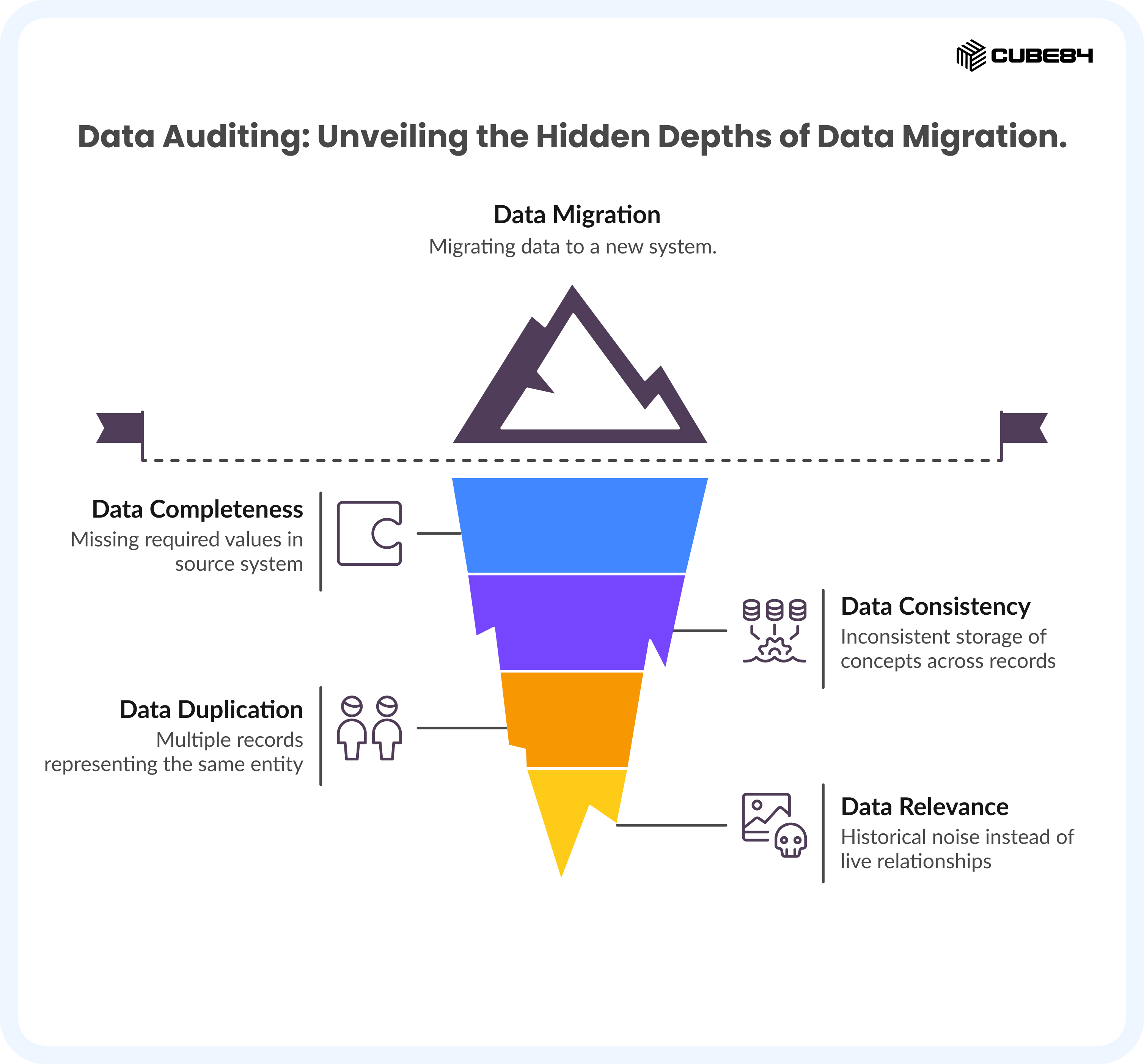 Salesforce Data Migration 2