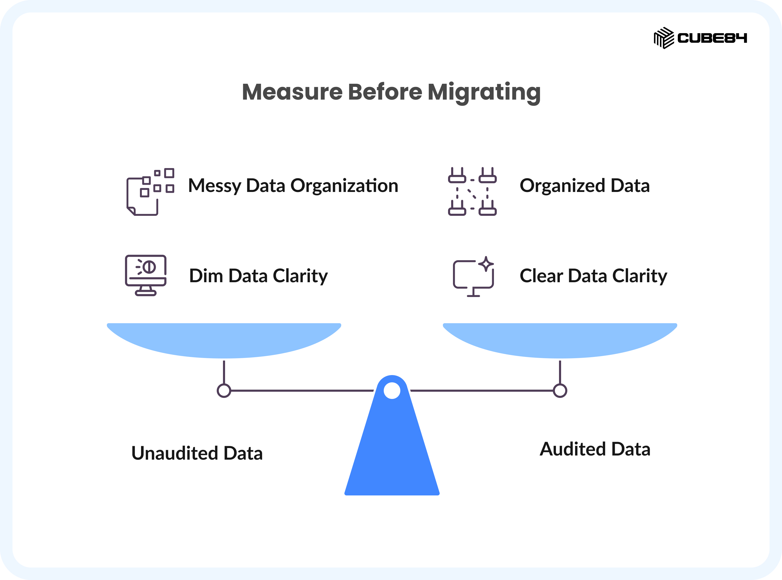 Salesforce Data Migration 4