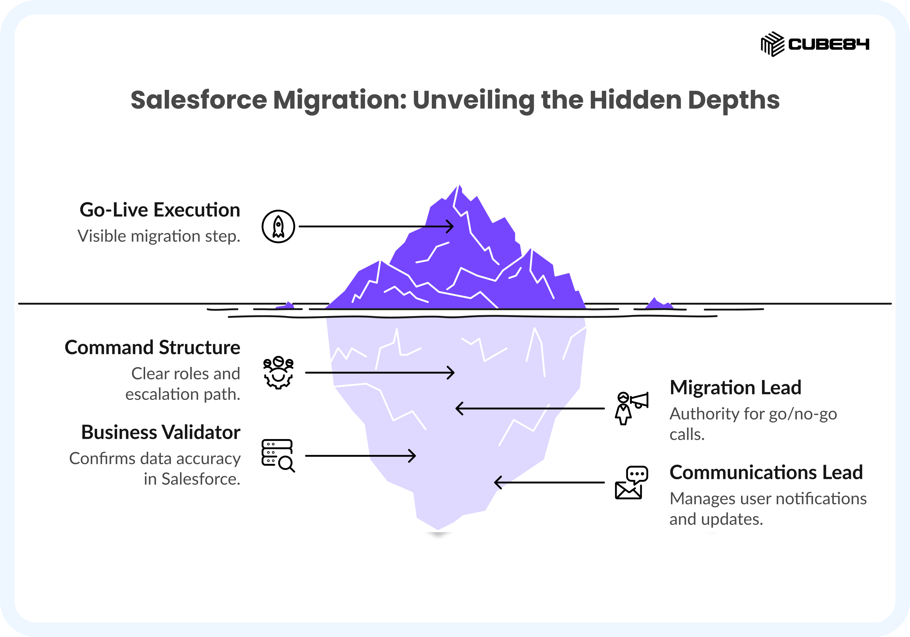 Salesforce Data Migration 5