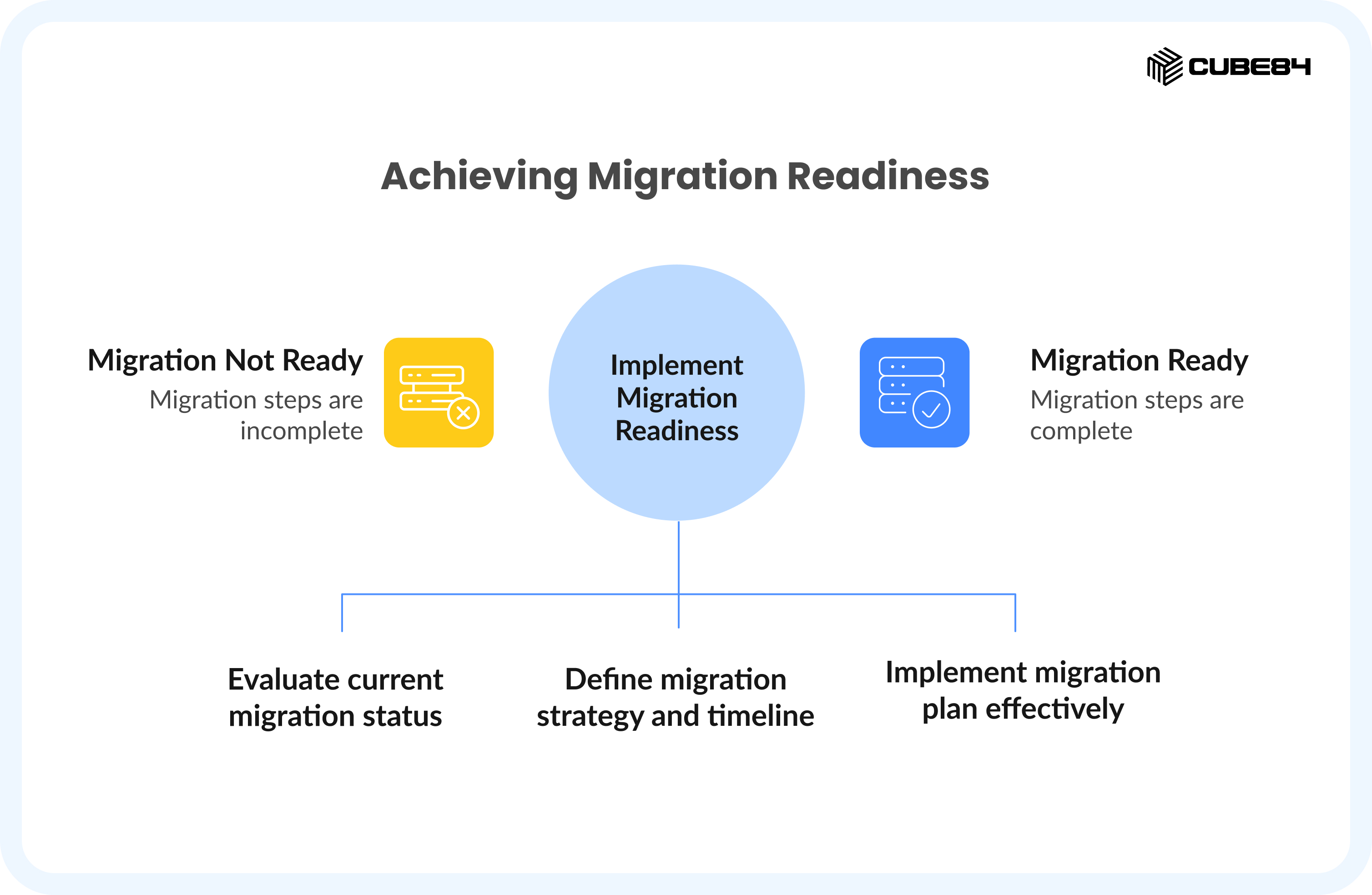 Salesforce Data Migration 7