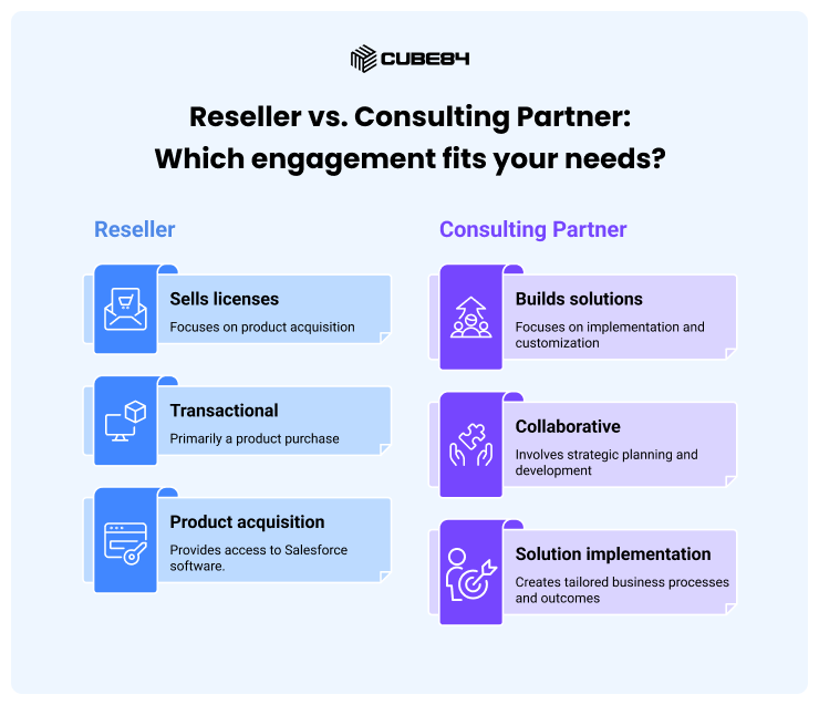 Reseller vs. Consulting Partner_ Which engagement fits your needs_ Reseller vs. Consulting Partner_ Which engagement fits your needs_