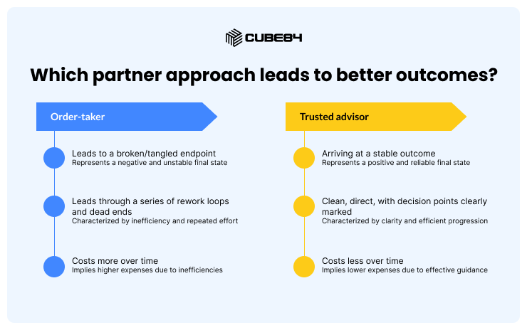 Which partner approach leads to better outcomes_ Which partner approach leads to better outcomes_
