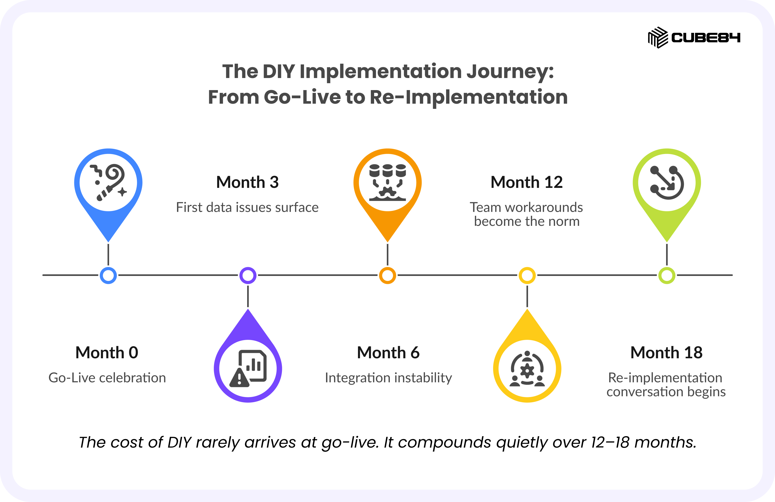 Salesforce Implementation 2 Salesforce Implementation 2