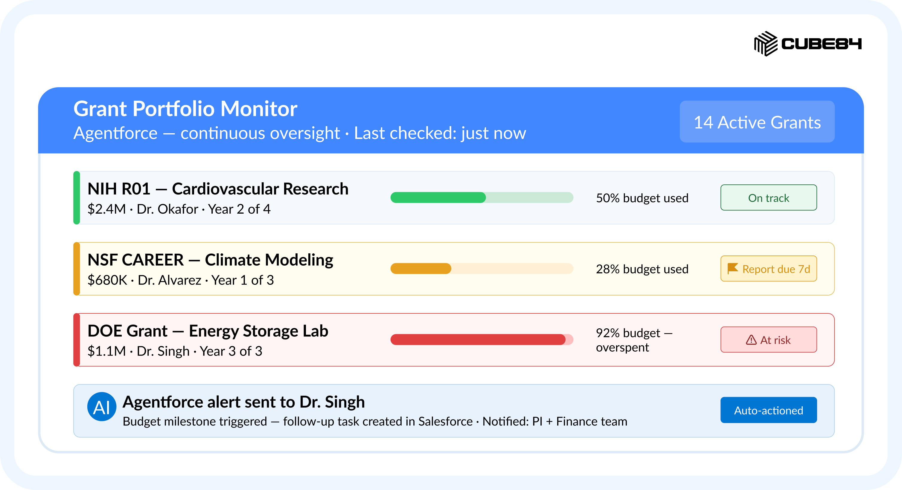 The Autonomous Grant Office3