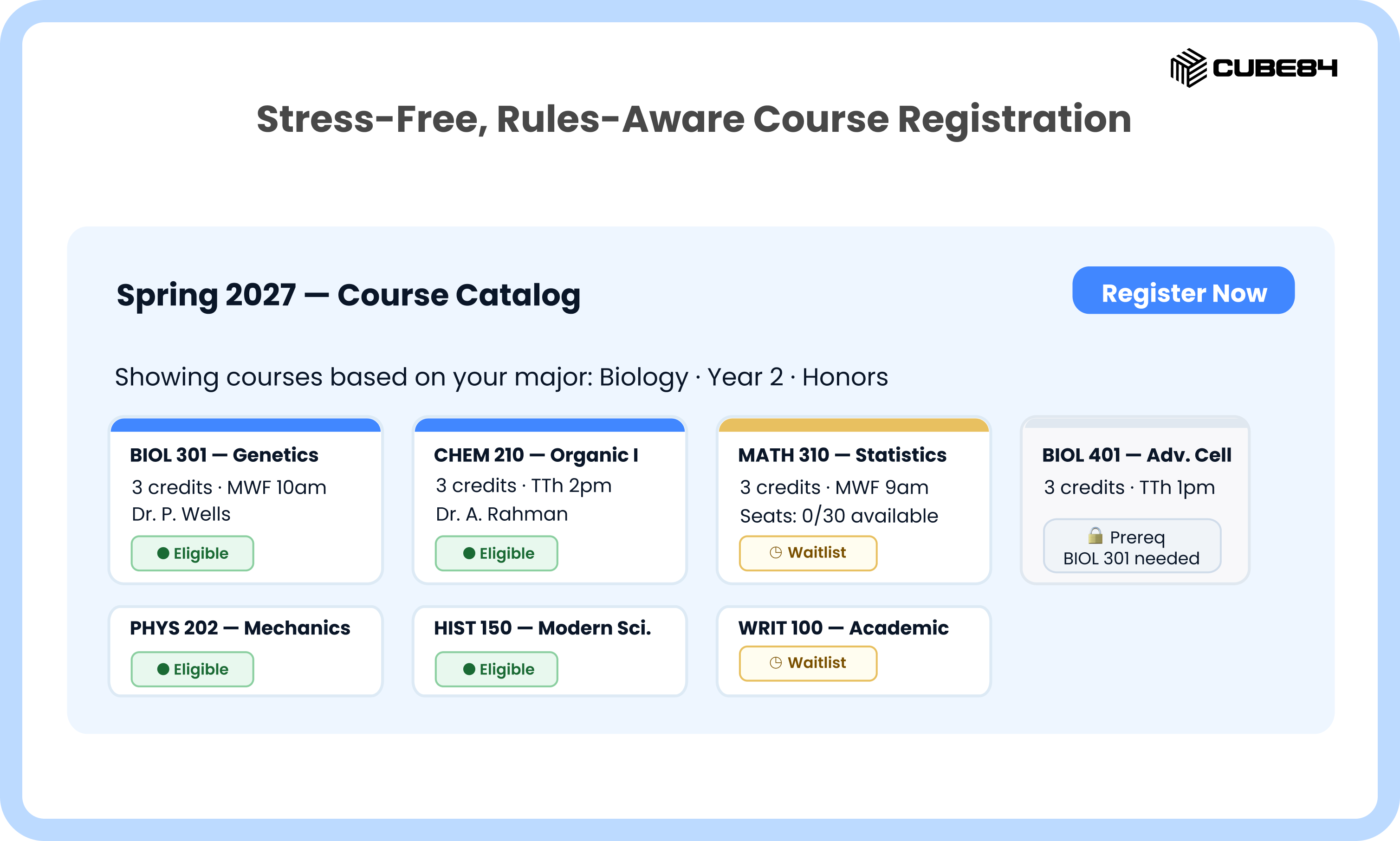 Stress-Free, Rules-Aware Course Registration display shows a Spring 2027 Course Catalog tailored for a Biology honors student. It categorizes classes with status labels like Eligible in green for Genetics and Organic I, Waitlist in yellow for Statistics and Academic Writing, and a locked Prereq notice for Advanced Cell Biology. The interface simplifies the enrollment process by automatically cross-referencing student data with academic requirements to provide instant registration guidance.