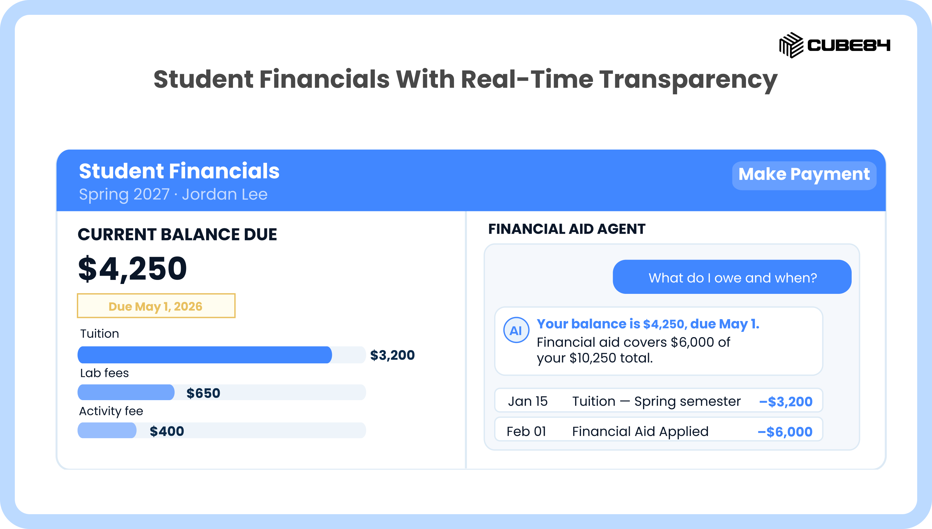 Student Financials With Real-Time Transparency displays a dashboard for Jordan Lee for the Spring 2027 semester. The left panel shows a current balance due of $4,250 by May 1, 2026, with a breakdown of tuition, lab fees, and activity fees. On the right, an AI Financial Aid Agent answers a student's query, explaining that financial aid covers $6,000 of the total $10,250 bill. A transaction history at the bottom confirms dates for tuition charges and applied financial aid, providing a clear and immediate overview of the student's financial status.